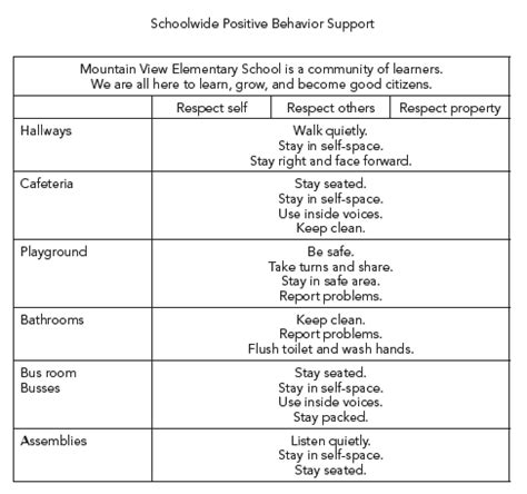 7 Steps to Successful Schoolwide Positive Behavior Support | Inclusion Lab