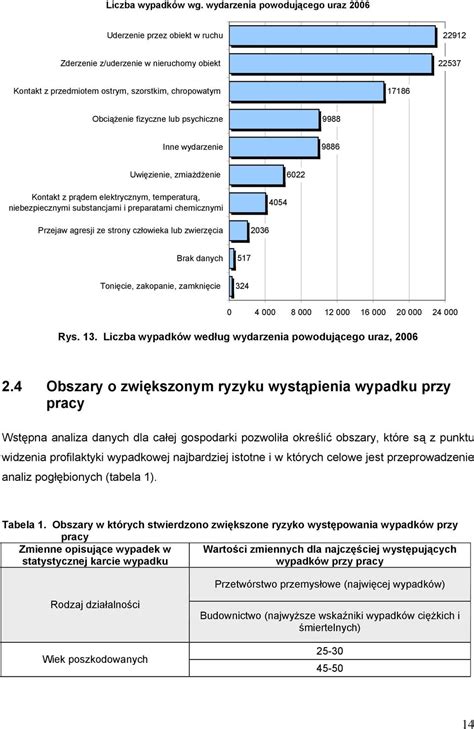 Wybrane Aspekty Analizy Wypadk W Przy Pracy Z Wykorzystaniem Nowej