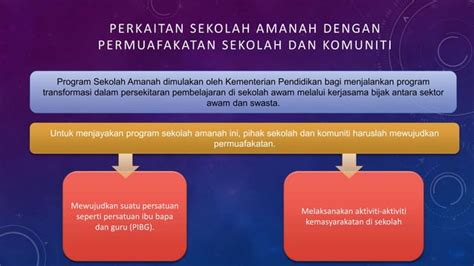 Sekolah Amanah Serta Kaitannya Dengan Konsep Permuafakatan Sekolah Dan