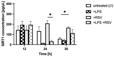 IJMS Free Full Text Interplay Between Systemic Glycemia And