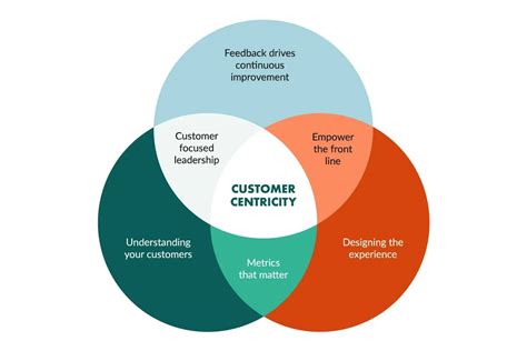 De La PlanificaciÓn EstratÉgica Al Customer Centric System Group