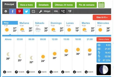 Cómo Saber Qué Tiempo Va A Hacer Webs De Predicción Meteorológica