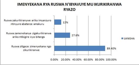 Ubushakashatsi Abahuye Na Ruswa Mu Rwanda Biyongereyeho 4 Muri 2021