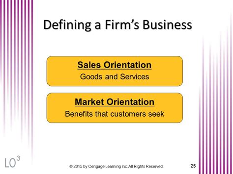 Chapter 1 1 Lamb Hair Mcdaniel An Overview Of Marketing © Cengage