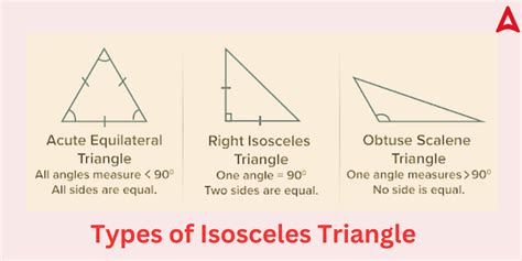 Isosceles Triangle Definition Properties Angles Formula Types