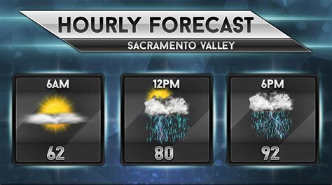 Forecast Templates - Weather Forecast Graphics | MetGraphics.net