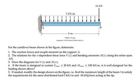 Solved For The Cantilever Beam Shown In The Figure Chegg