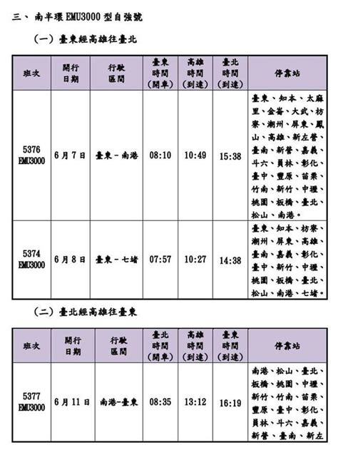 端午連假台鐵加開99班車 5／10凌晨開搶 生活 中時