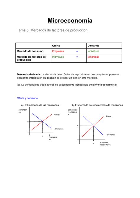 Microeconom A Apuntes Microeconom A Microeconom A Tema Mercados