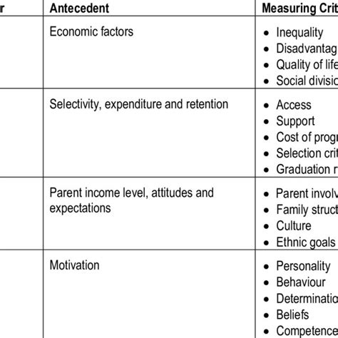 Antecedents considered and their origin | Download Scientific Diagram