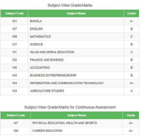 Ssc Exam Result 2023 With Marksheet All Education Board