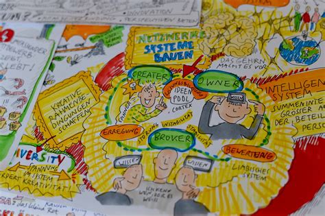 Was Ist Graphic Recording Duda News