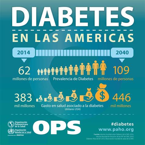 Día Mundial de la Diabetes 2020 OPS OMS Organización Panamericana