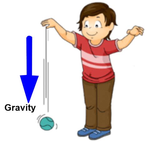 Difference Between Gravity And Gravitation - javatpoint