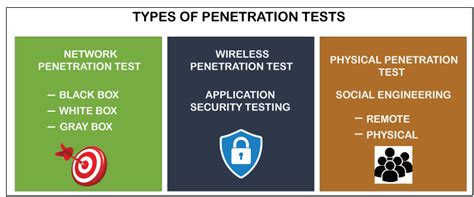 Penetration Testing Tools Javatpoint