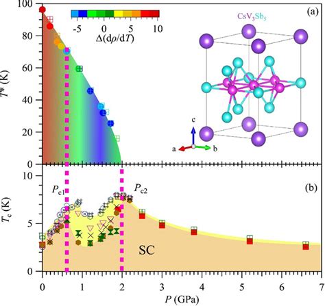 ISSP ActivityReport 2021 Double Superconducting Dome And Triple