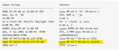 Ms Sql Date Format Milliseconds Catalog Library