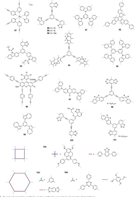 Figure 1 From Conjugated Polymers For Visible Light Driven