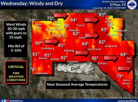 Weather Forecast Office Wednesday: Windy and Dry El Paso, TX Issued Apr ...