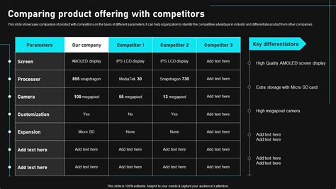 Comparing Product Offering With Competitors Gain Competitive Edge And