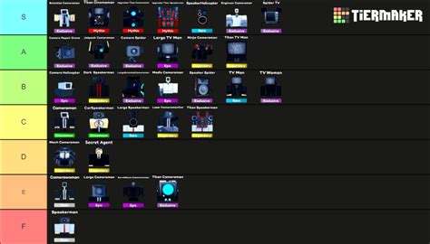 Rank Toilet Tower Defense Units Tier List Community Rankings Tiermaker