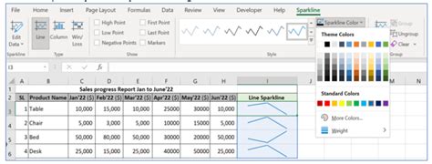 How To Create Sparklines In Excel