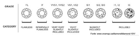 Os 4Cs Dos Diamantes Como Classificar Os Diamantes