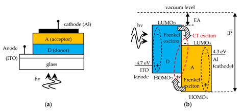 Organic Solar Cell Diagram