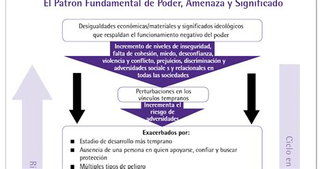 El Lecho De Procusto Blog De Psicolog A Cl Nica Marco Del Poder