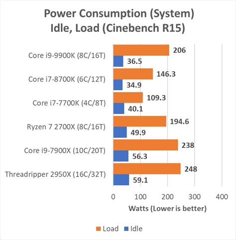 The Intel Core i9-9900K Review: Competition Renewed - PC Perspective