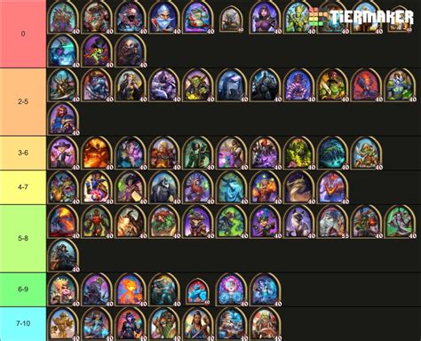 Hearthstone Battlegrounds Armor Tiers Patch 2202 Rbobstavern