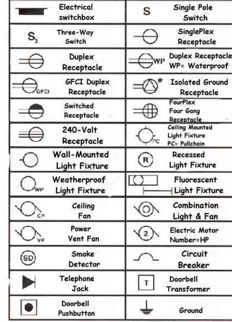 Drafting symbols