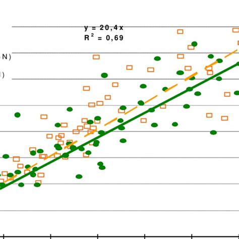 Indice De Surface Foliaire Vapotranspiration Et Pr Cipitation