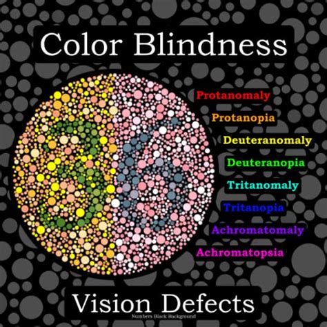 Color Blindness Vision Defects With Numbers Black Background Blind