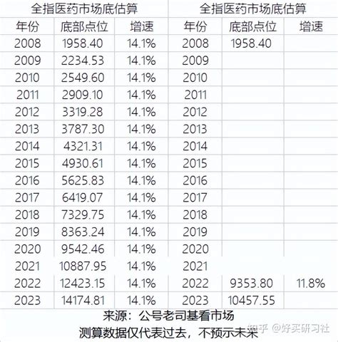 分享我建仓的4只etf 知乎