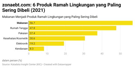 Penggunaan Produk Ramah Lingkungan Sebagai Wujud Pelestarian Alam