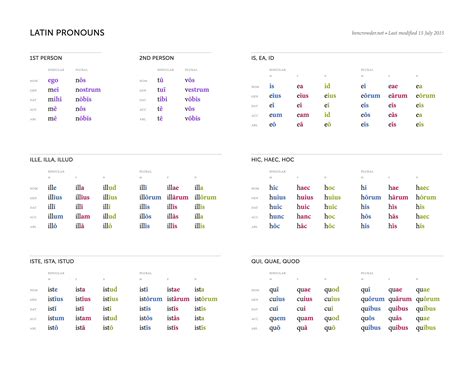 Latin Pronouns — Ben Crowder