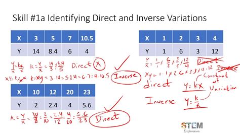 Inverse Variations YouTube