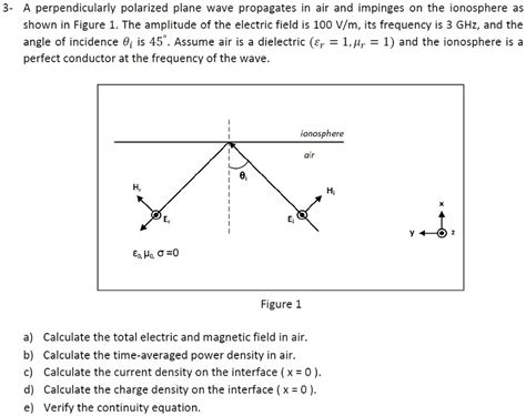 Video Solution Text A Perpendicularly Polarized Plane Wave