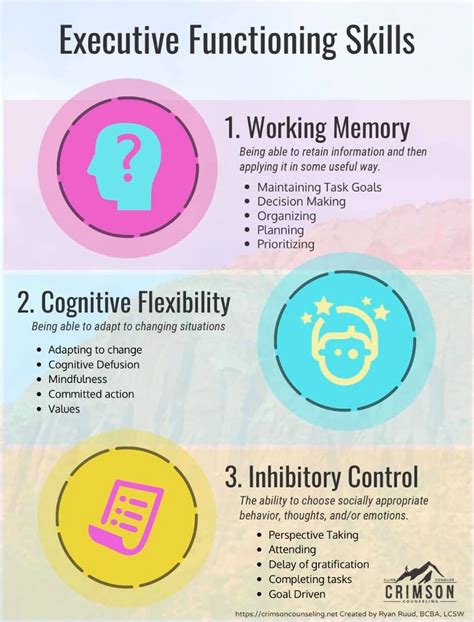 Pin By Laura Cooke On Aba Executive Functioning Skills How To Apply Working Memory