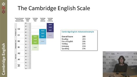 The Cambridge English Scale Explained Youtube