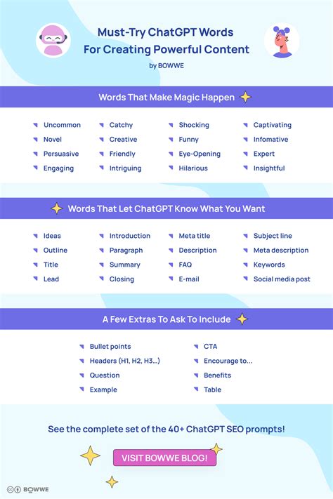Colourful Graphic With Must Try Chatgpt Words For Creating Powerful