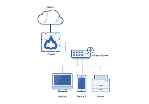 Network Diagram In Project Planning