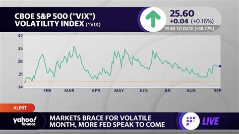 Wall Street Braces For Volatile Month In Stocks