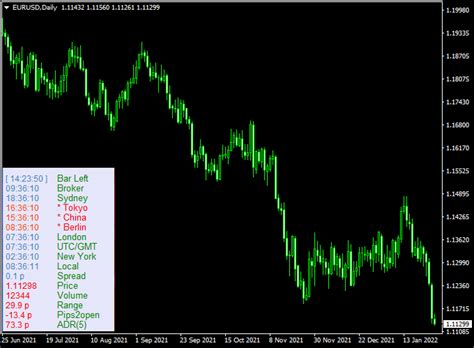 P4l Forex World Clock Indicator Mt4