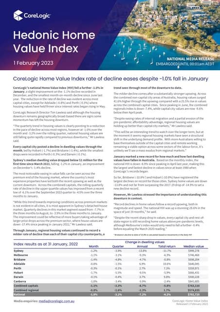 Corelogic Home Value Index Feb 23 Finalpdf