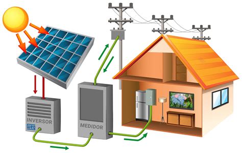 Saiba Tudo Sobre A Energia Solar Solar Energia