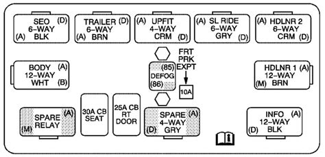 2003 Silverado Fuse Box Diagram Exploring The Fuse Boxes — Ricks Free Auto Repair Advice Ricks