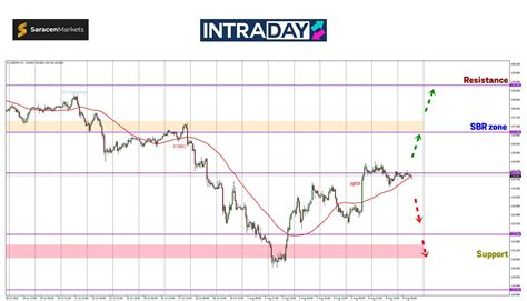 Usd Jpy Berehat Sebentar Selepas Lonjakan Nfp