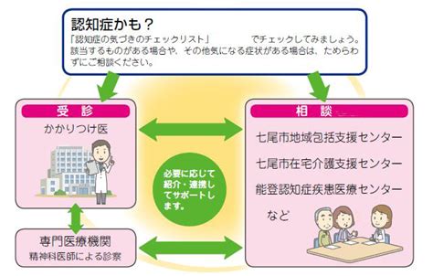 もしかして認知症かな？と思ったら 御祓ぐらし 【御祓地域づくり協議会】